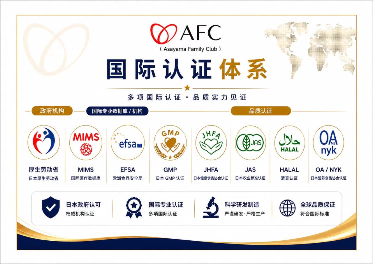 AFC 品质与认证资料